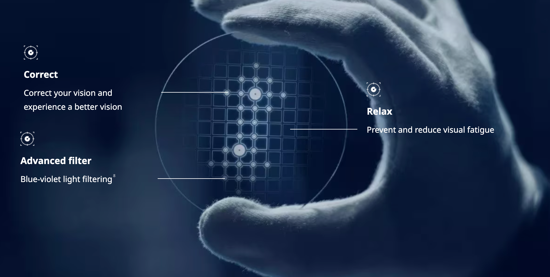 EyeZen Lens